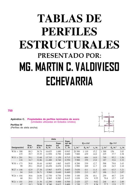 tabla de perfiles estructurales pdf